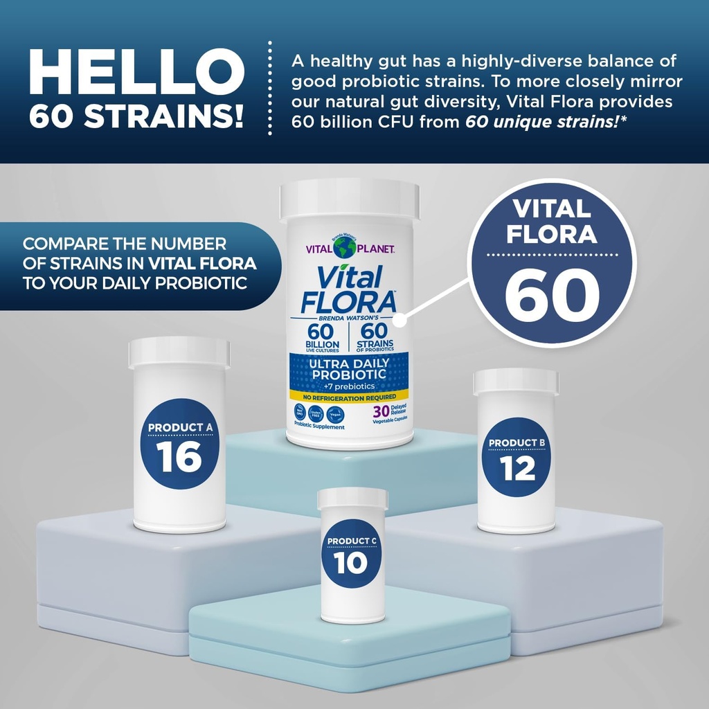 Vital Planet - Vital Flora Ultra Daily Probiotic 60 Billion CFU, 60 Diverse Strains, 7 Organic Prebiotics, Immune Support, Digestive Health Shelf Stable Probiotics for Women and Men 30 Capsules 5