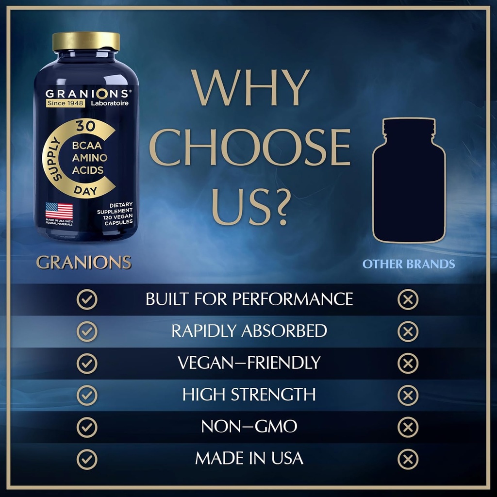 Essential Amino Acids Supplement for Men & Women - All 9 BCAAs EAA Supplements Formula - Leucine Amino Acid, Lysine, Tryptophan, Advanced Amino Complex - 120 Vegan Capsules 4