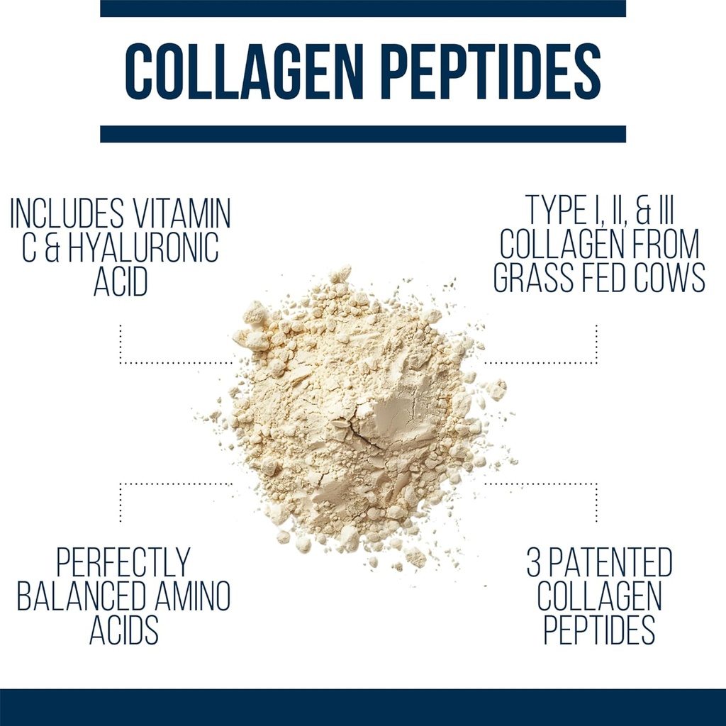 Dr. Westin Childs - Thyroid Collagen Complex, Patented Peptides Protein Powder - Hyaluronic Acid & Vitamin C for Thyroid, Hair, Skin, Nails, Joints, & Digestion Support, Grass-fed, Unflavored, 13.6oz 4