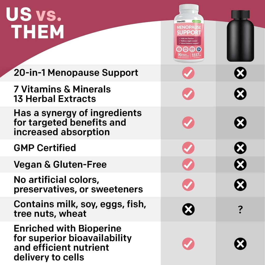 20-in-1 Menopause Supplements for Women - DIM and Estrogen Supplement for Menopause Relief and Hot Flashes with Black Cohosh, Evening Primrose, and Chasteberry (90 ct, 45 Servings) 6