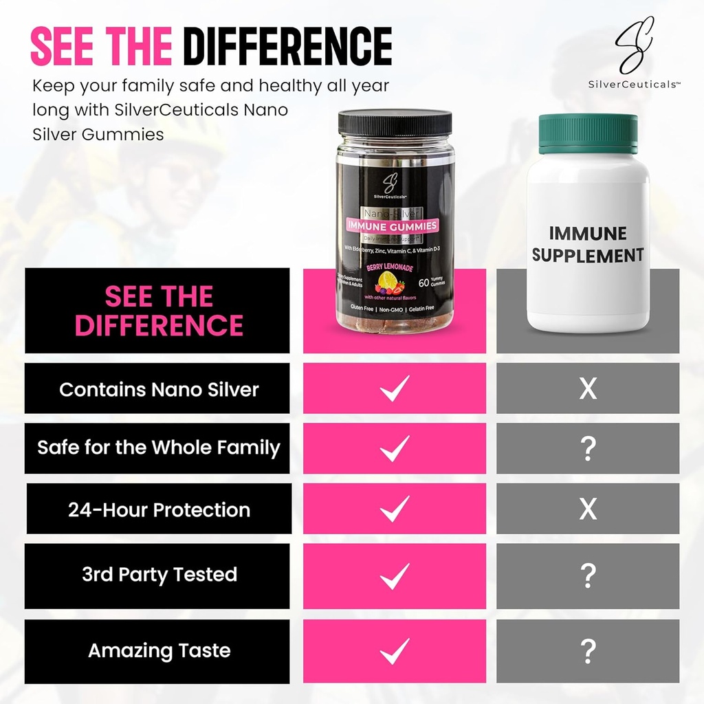 Immune Gummies - Sambucus Elderberry - Vitamin C & D - Zinc - Save Your Sick Days - Kids & Adults - Safe Ages 4 & Up - Nano Colloidal Silver - Gluten & Gelatin Free Non-GMO - Berry Lemonade - 60 Count 4