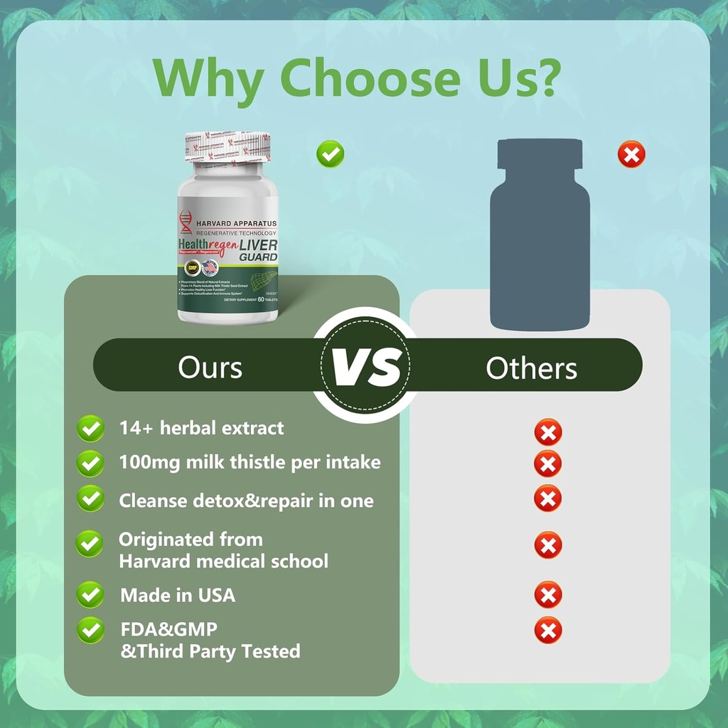 Harvard Apparatus Advanced Liver Cleanse Detox & Repair - Herbal Liver Support with 14-in-1 Herbs-Silymarin Milk Thisitle with Dandelion, Artichoke, Ginger, Boost Energy & Digestive, 60 Tablets 5