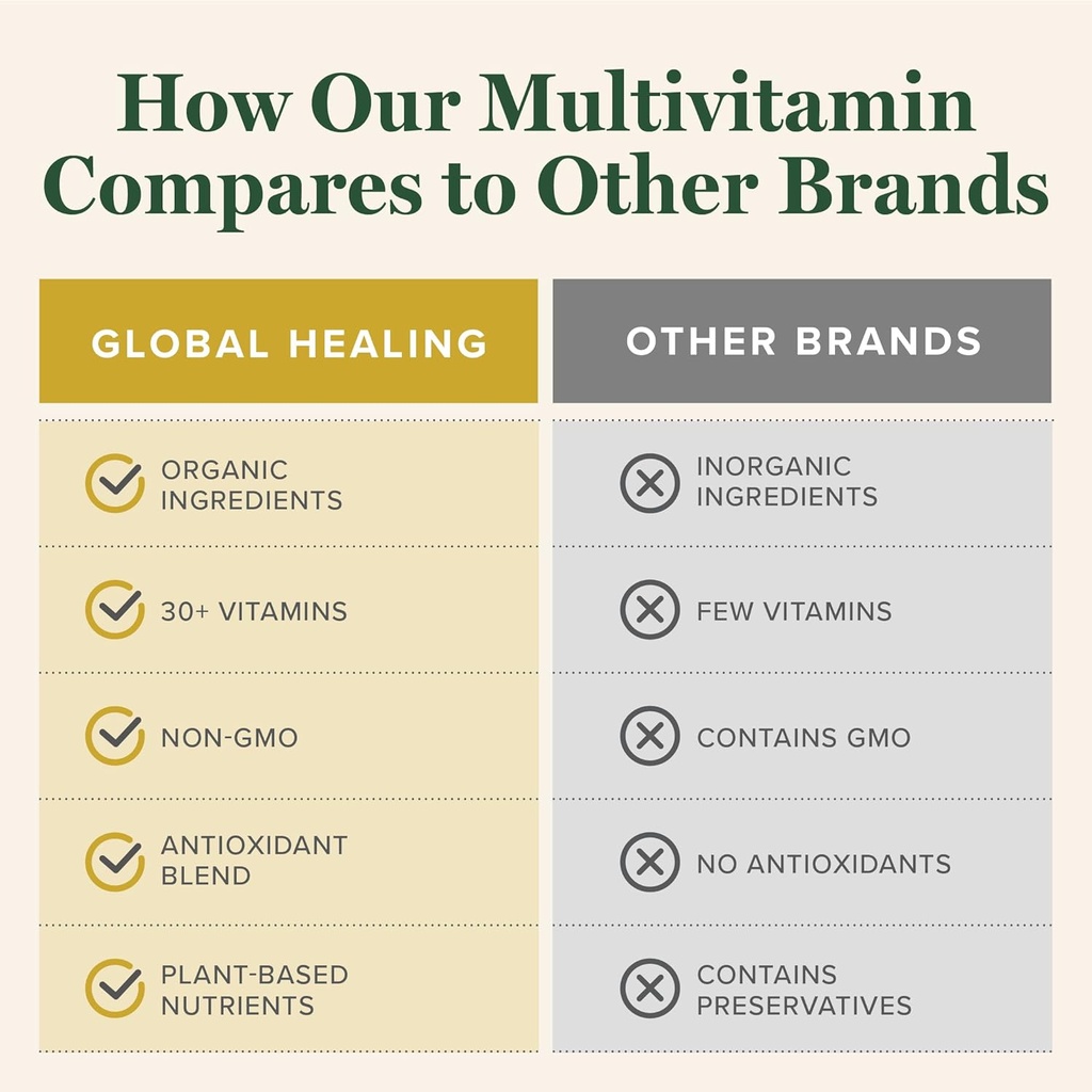 Global Healing Center - USDA Organic Multivitamin for Women & Men - Vitamins Include A, C, D, & More for Your Overall Health & Wellness Needs - Complete Daily Multi Vitamin Nourishment (120 Capsules) 6