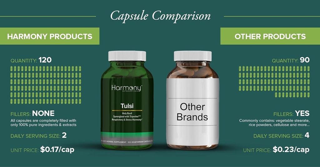 Tulsi - Holy Basil Supplement - Highest Potency, Maximum bio-availabilty, Made with Organic Herbs (Vegetarian Capsules, 120 Count) 5