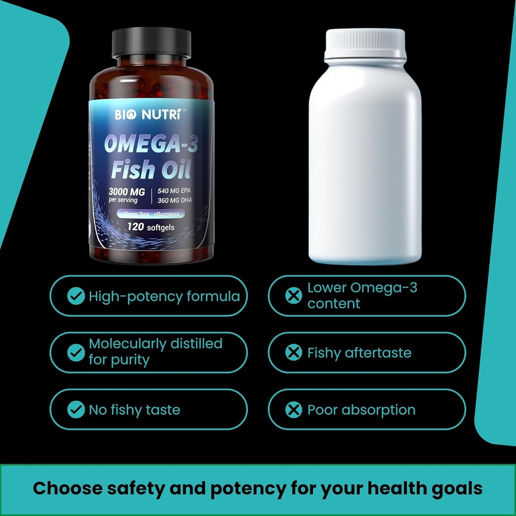 BIO NUTRI Fish Oil Omega 3 Supplements - 3000mg Fish Oil with EPA DHA - Omega 3 Fatty Acid Support - 120 Softgels 6