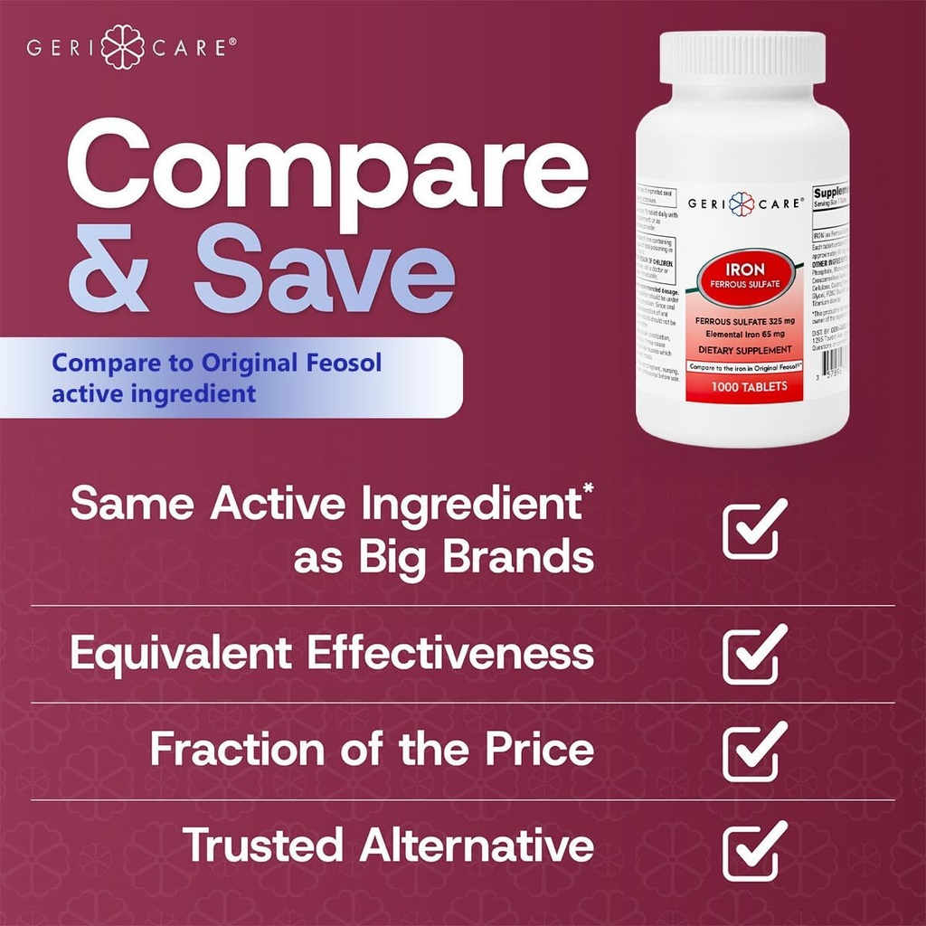GeriCare Ferrous Sulfate Tablets 325mg, Elemental Iron 65 mg High Potency Iron Supplement | No Artificial Color Additives Dietary Supplement 1000 Count. (Pack of 1) 3