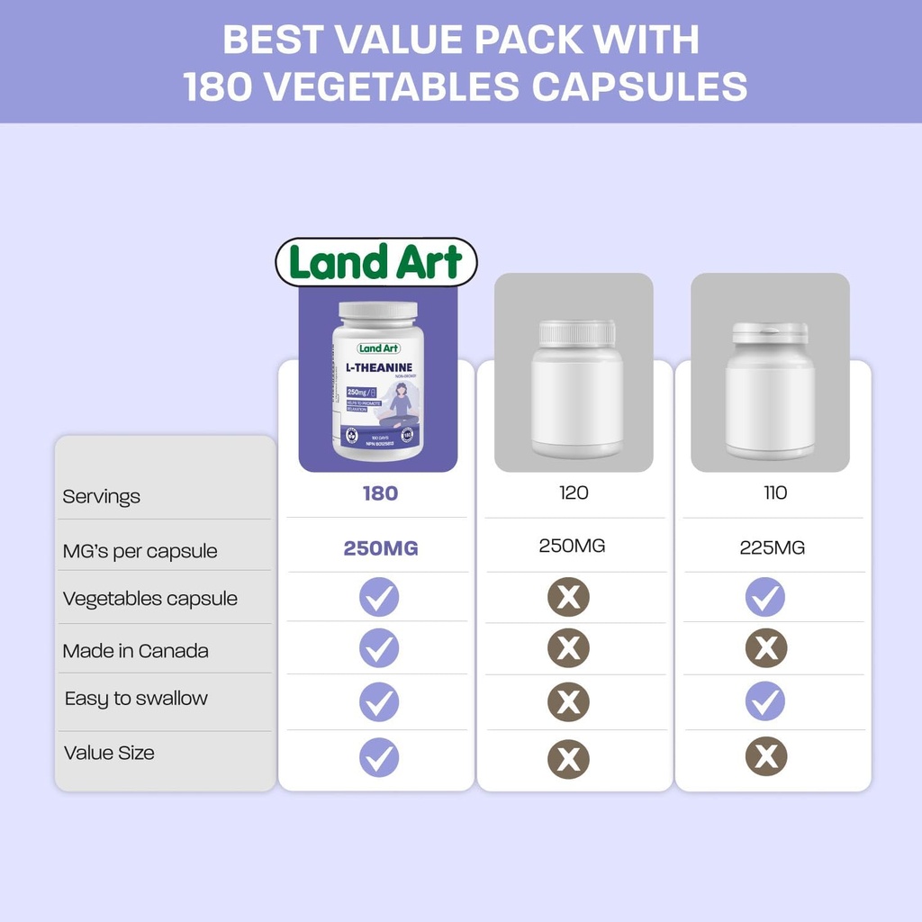 L-Theanine 250mg 180 Vcaps - Bonus Size - 180 Servings - HIGH Potency - Promotes Relaxation - Vegan 4
