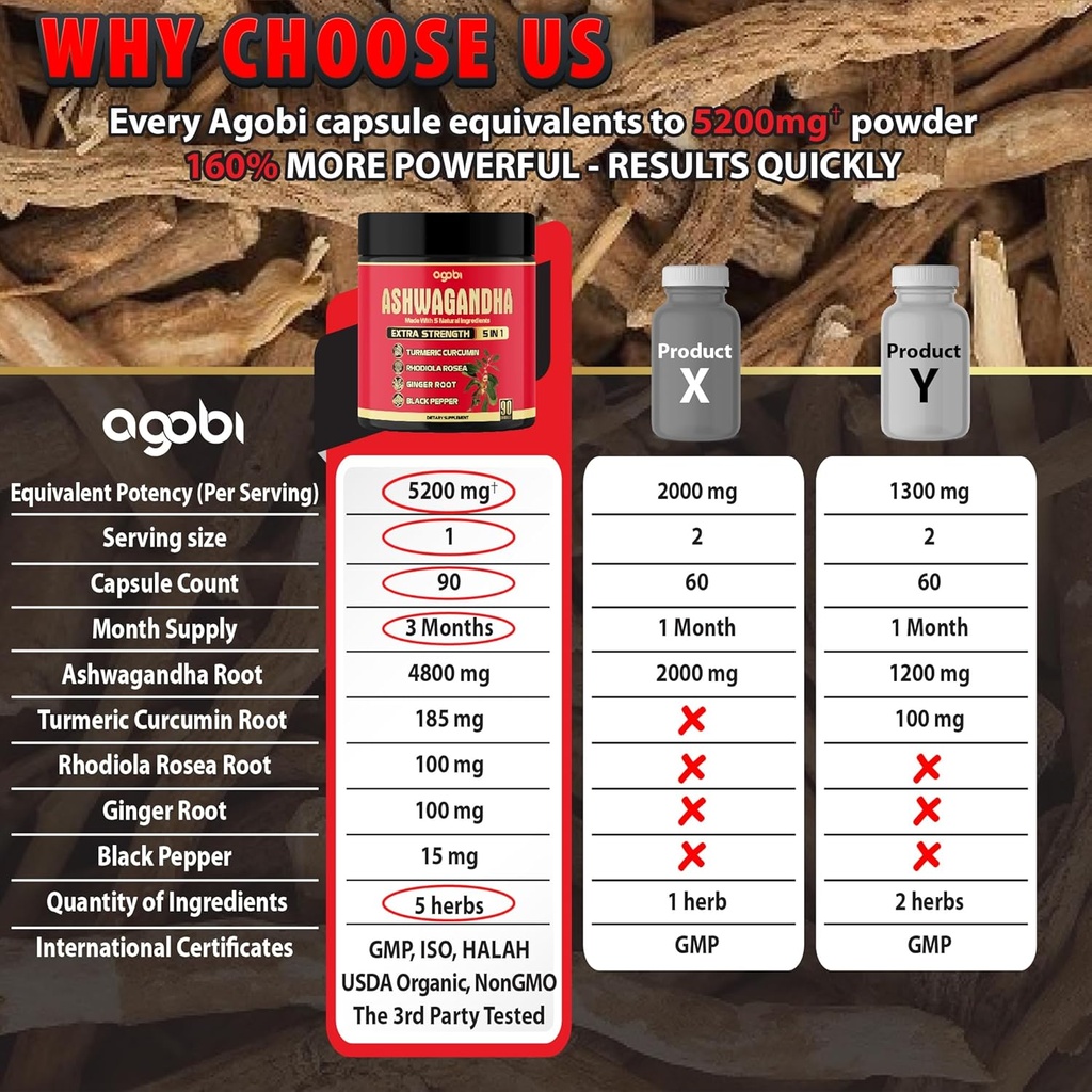 Ashwagandha Capsule 5in1-90 Vegan Capsules Blended with Ginger, Turmeric, Rhodiola Rosea & Black Pepper 5