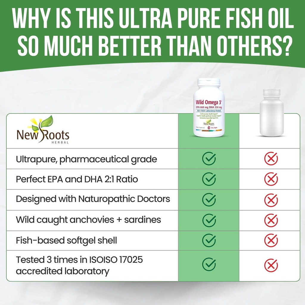 NEW ROOTS HERBAL Wild Omega-3 Fish Oil Supplement 900mg + EPA 600mg DHA 330 mg, Highest Concentration + Vitamin E (120 Softgels) 6