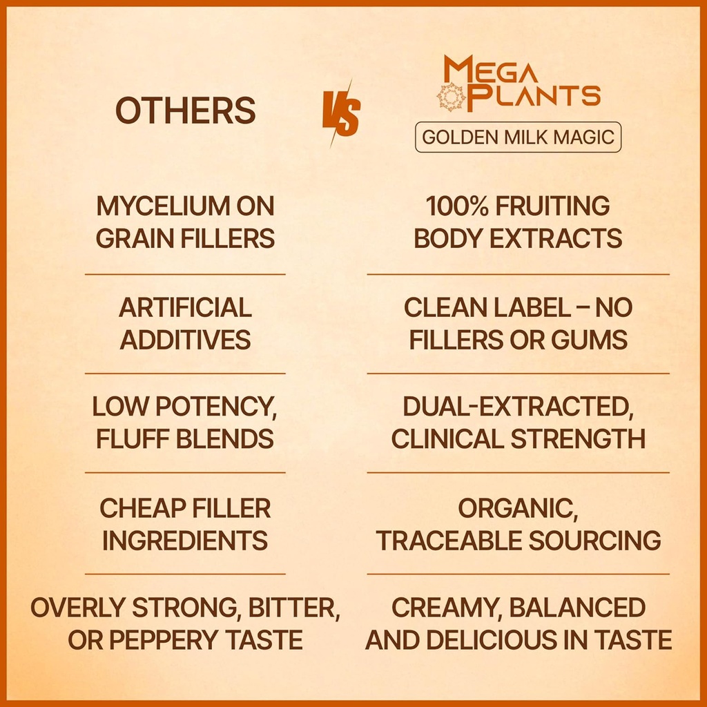 Golden Milk Magic (50 Servings) | Superfood 5 Mushroom Blend for Sleep, Relaxation, Relief | Turmeric, Ashwaghanda, Valerian, Chamomile + 5 Mushroom Blend | Smoothie, Hot Beverage 4