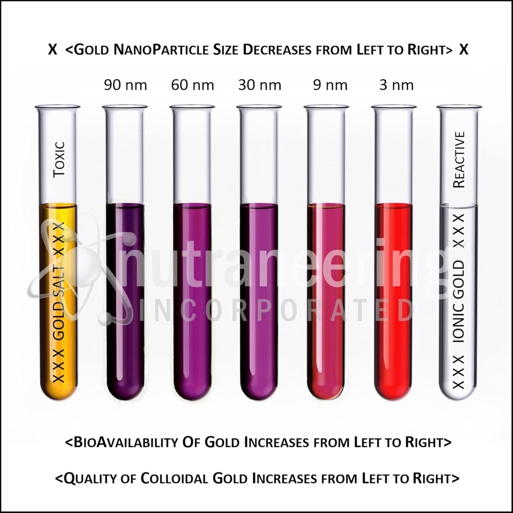 MediGOLD® True Colloidal Gold AuNP Nutritional Supplement - 250 mL in Clear Plastic Bottle 5