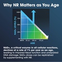 ProHealth Nicotinamide Riboside Pro Complete NAD+ Supplement. 500mg Patented Niagen NR (The Active Ingredient in NMN), Plus 250mg TMG, Plus 500mg Trans-Resveratrol. Equal to 690mg of NMN. 30 Servings 5