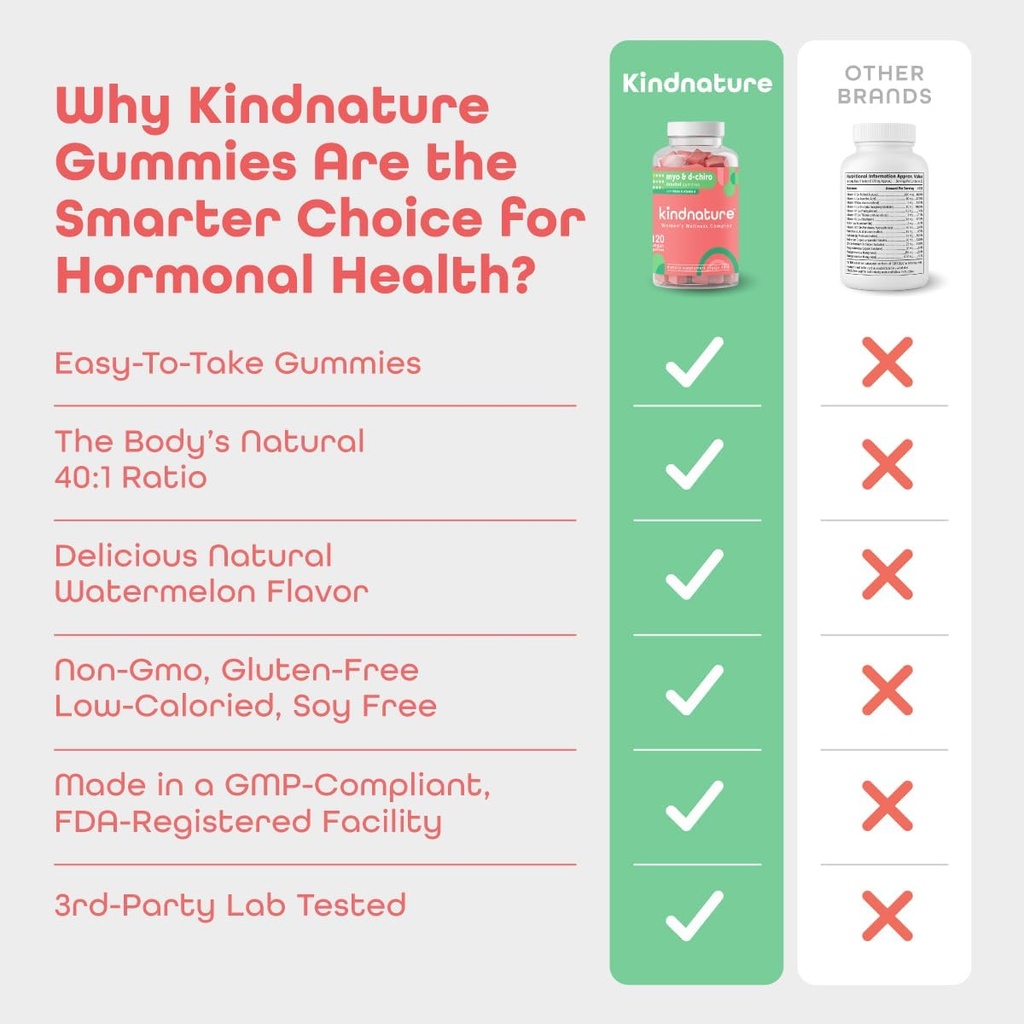 kindnature Myo-Inositol & Vitamin B1 Wellness Bundle - Hormonal Balance & Nervous System Support Gummies 5