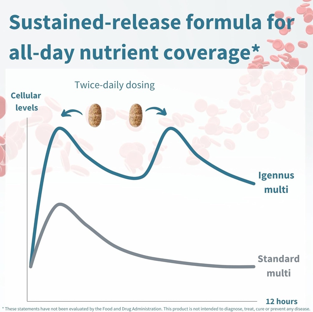 Igennus High Potency Methylated Multivitamin for Women, Pure & Clean Ingredients, MTHFR Supplement with Active B-Vitamins, Vitamin K2 MK7, Gentle Iron, Sustained Released, Non-GMO & Halal, 180 Tablets 5