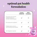 Lemme Debloat - Digestive & Gut Health Gummies with 2 Clinically Studied Probiotics & Prebiotic, Vegetarian, Gluten Free, Non GMO, BlackBerry Flavor (60 Count) (Pack of 2) 4