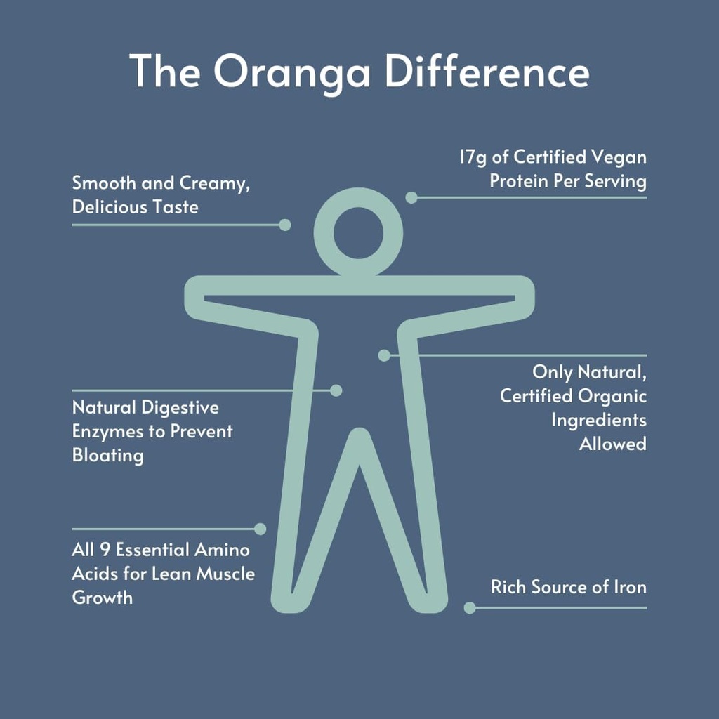 Organic Plant-Based - Rice, Pea, Pumpkin Seed Protein Powder - Chocolate - with Digestive Enzymes, No Additives, Dairy-Free, Soy-Free, Keto-Friendly, Gluten-Free, Non-GMO - 17 Servings (442g) 6