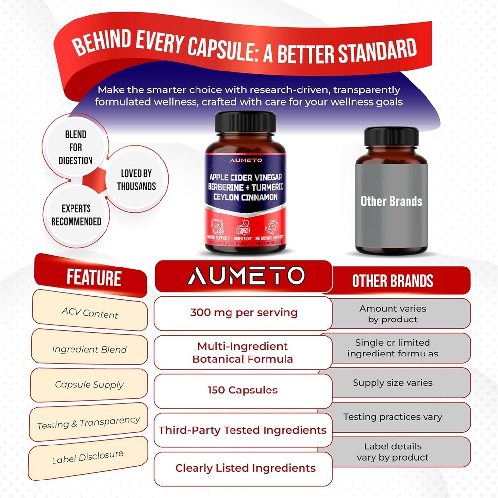 Apple Cider Vinegar Berberine Ceylon Cinnamon Turmeric All-in-1 Supplement for Optimal Digestion, Immunity & Weight Managament *USA Made & Tested* (150 Count (Pack of 1)) 6