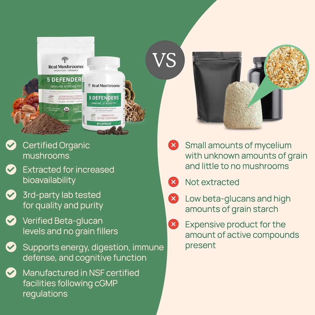 Real Mushrooms 5 Defenders for Humans (90ct) & Pets (90ct) - Capsules Bundle - Chaga, Shiitake, Maitake, Turkey Tail & Reishi Mushroom - for Immune Strength & Overall Wellbeing - Vegan, Non-GMO 6