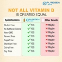 Puregen Labs Vitamin D3 50,000 IU (1250 mcg) 100 Weeks Supply for Healthy Muscle Function, and Immune Support, Non-GMO, Gluten Free 100 Vegetable Capsules 6