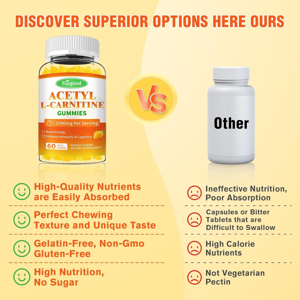 2 Pack Acetyl L-Carnitine Gummies for Men & Women - Daily Energy Support with Immune Support Gummies, Mango Flavor, 120 Count 4