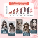 2000MG NAD+ Supplement for Women, NMN Alternative with Ashwagandha, Berberine HCL, Ginkgo Biloba & Black Cohosh, Female Liposomal NAD+ - for Menopause, Focus, Energy & Metabolism, 180 Capsules 6