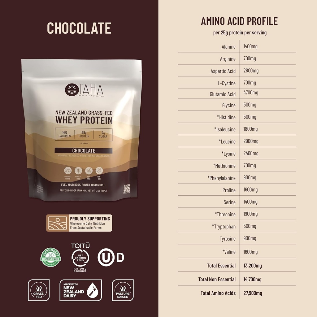 Taha Health & Nutrition Chocolate Flavored Whey Protein Concentrate Powder, 25g Protein, 140 Calories, 2g Sugar | New Zealand Grass-Fed, Free-Range Dairy | Gluten and Soy Free, Keto, Kosher | 2LB 5