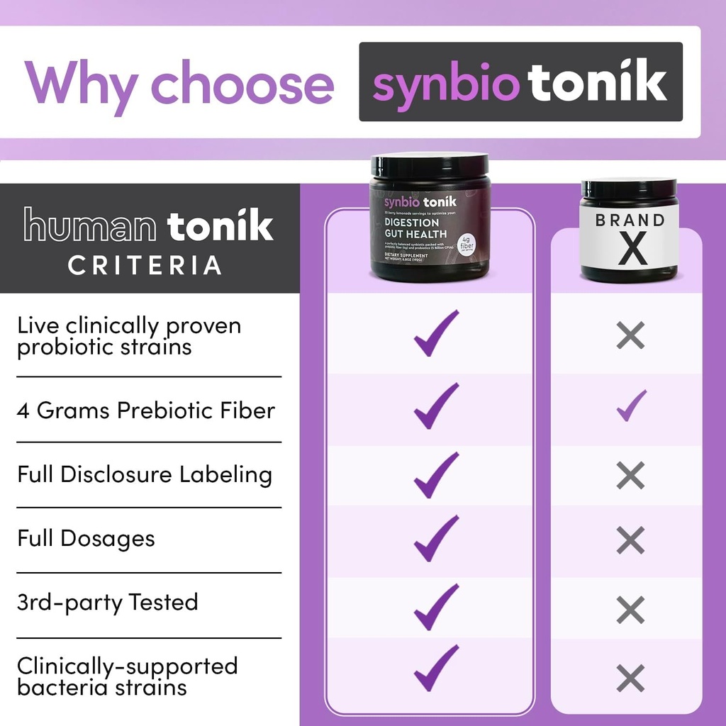 Synbio Tonik Prebiotics and Probiotics Powder | Berry Lemonade | Probiotics for Digestive Health | Daily Supplement | Improve Digestion and Bowel Motions | Boost Energy and Clarity | 6