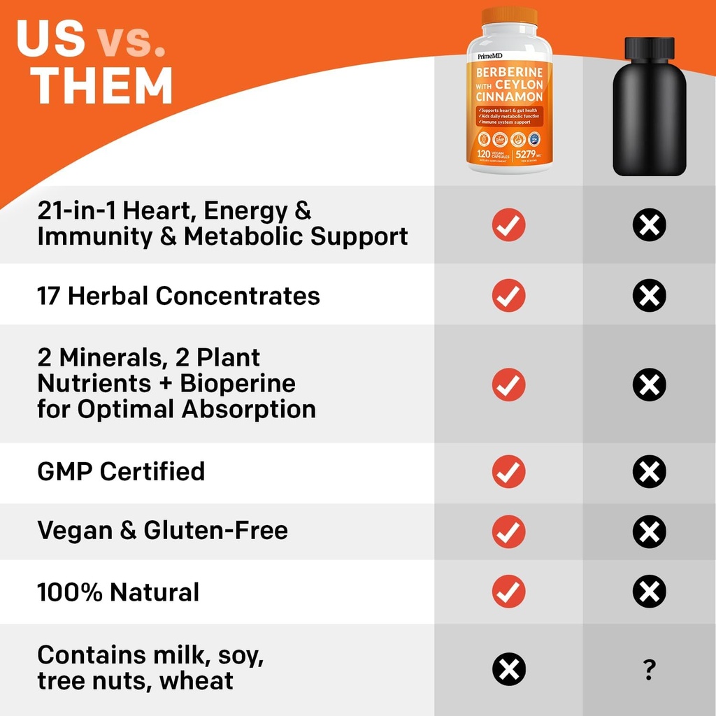 21-in-1 Berberine Supplement with Ceylon Cinnamon Chromium, Bitter Melon and Green Tea Extract (120 ct) & 5-in-1 Mullein Drops for Lungs and Respiratory Lung Health & Bronchial Support (60 Servings) 6