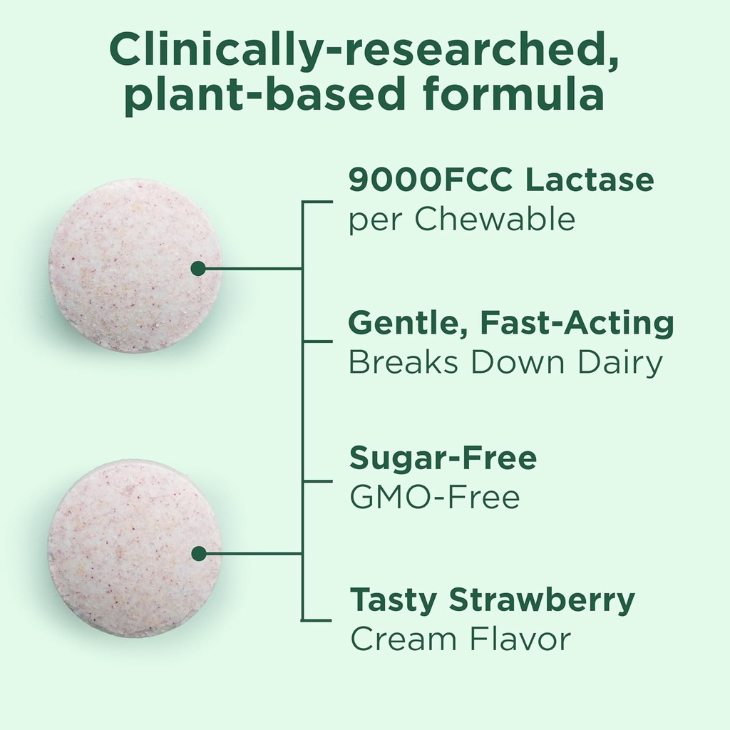 Yuve Natural Fast Acting Dairy Relief Delicious Chewables - Lactase Enzyme 9000 FCC - Say Goodbye to Dairy Discomfort from Lactose Intolerance - Strawberry Cream Flavor - 30ct 4
