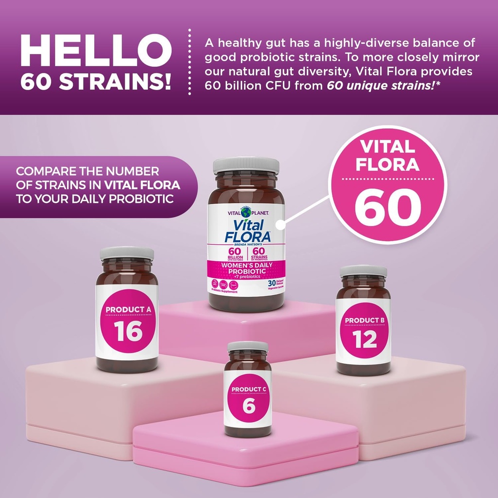Vital Planet - Vital Flora Women’s Daily Probiotic 60 Billion CFU, 60 Diverse Strains, 7 Organic Prebiotics, Vaginal and Immune Support, Bloating, Digestive Health Probiotics for Women 30 Capsules 5