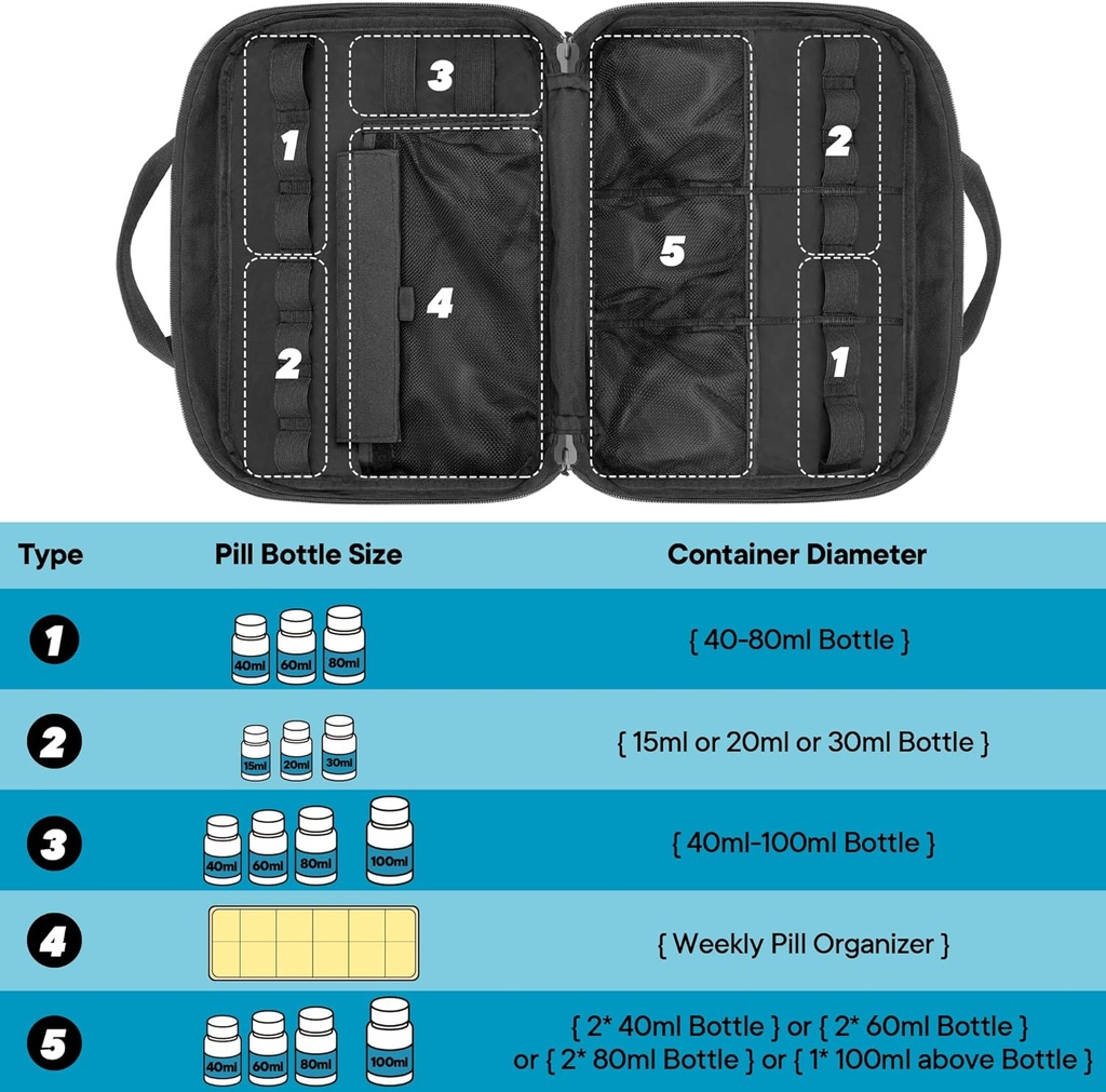 Damero Pill Bottle Organizer, Travel Medicine Bag Medication Organizer Storage for Pills Bottles and Medical Supplements, Black(Bag ONLY) 5