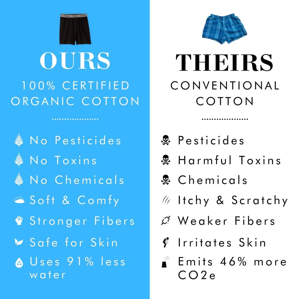 Organic Signatures Men's Boxers 100% Organic Cotton, Soft Boxers for Men, 3-Pack 6