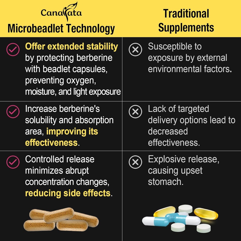 Berberine Supplement 1200mg - High Bioavailability Berberine HCL Microbeadlets,GLP-1 & AMPK Activator for Women Men 180 Vegan Capsules 6