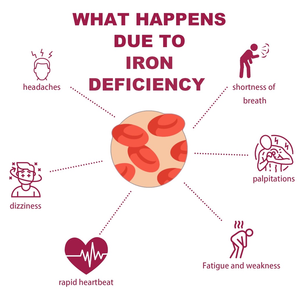 iron-deficiency-test-kit-suitable-for-ch-3.jpg