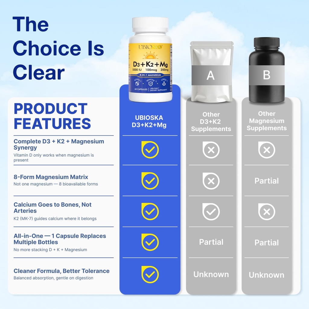 ubioska-vitamin-d3-k2-magnesium-suppleme-5.jpg