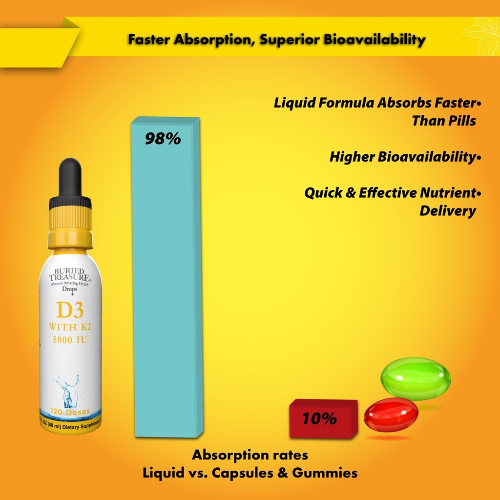 buried-treasure-vitamin-d3-k2-drops-5000-6.jpg
