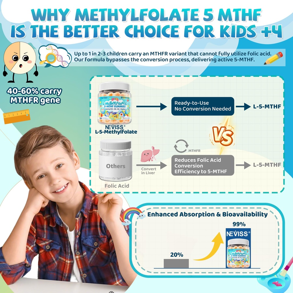 kids-l-methylfolate-gummies-active-5-mth-3.jpg