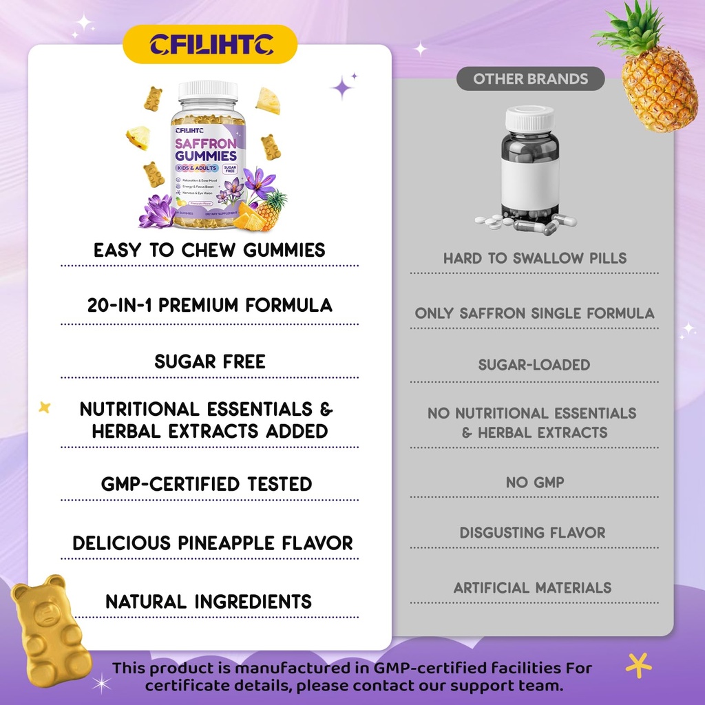 saffron-gummies-for-kids-adults-20-in-1--6.jpg