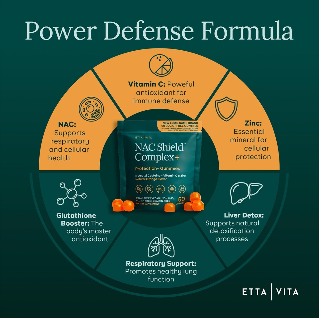 sugar-free-nac-gummies-immune-support-co-4.jpg