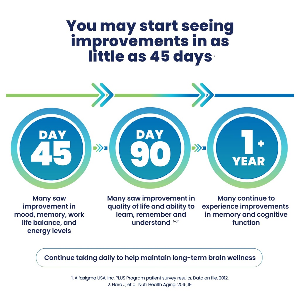 cerefolin-brain-wellness-targeted-nutrit-5.jpg