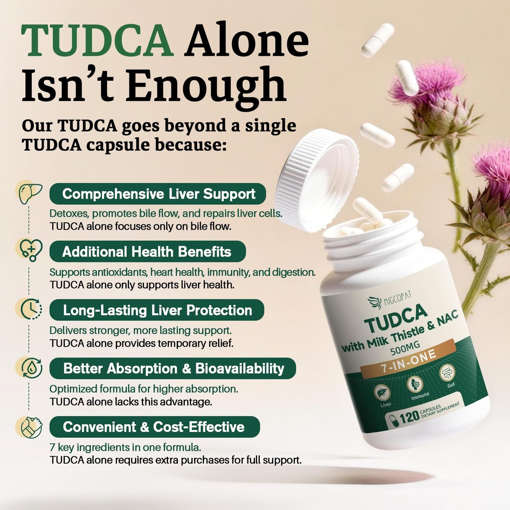 migcopat-7-in-one-tudca-supplement-3650m-6.jpg