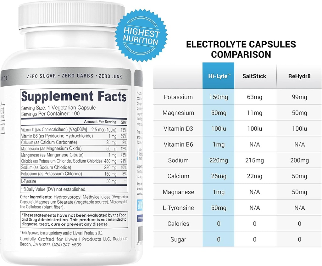 hi-lyte-electrolyte-replacement-capsules-2.jpg