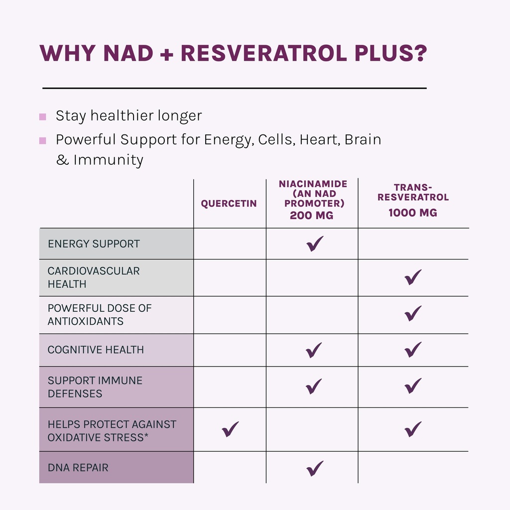 reserveage-nad-resveratrol-plus-antioxid-6.jpg