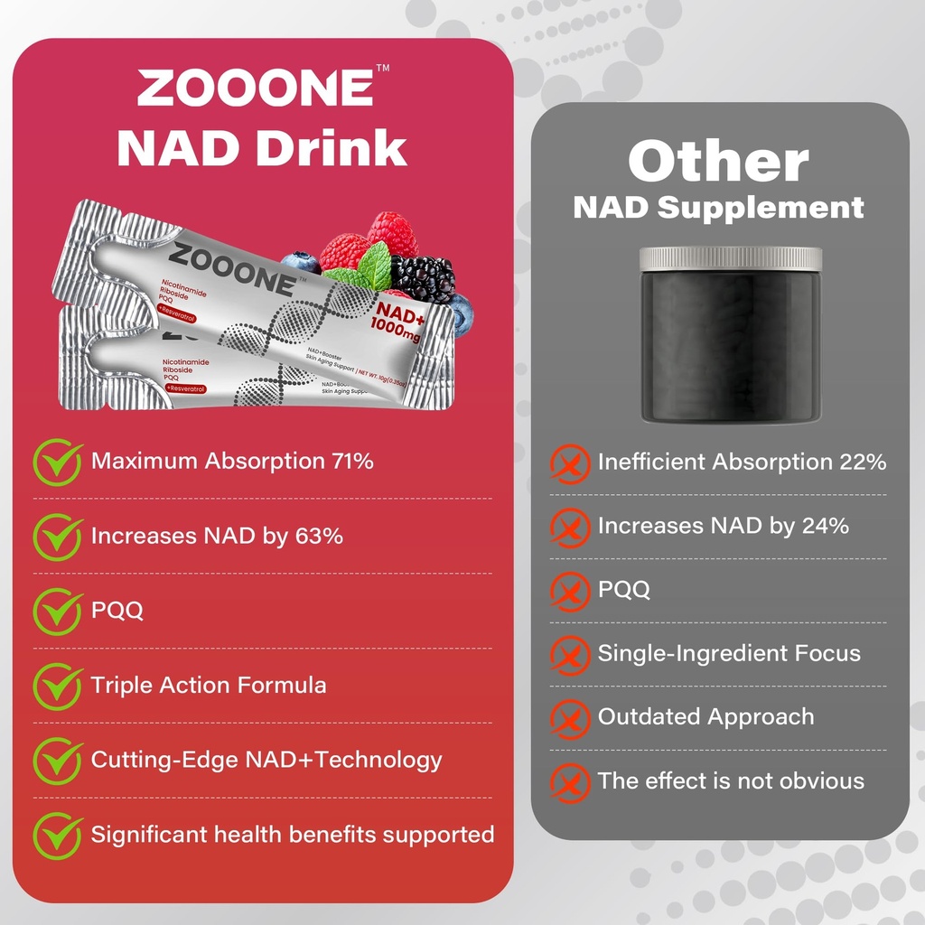 zooone-nad-supplement-30pcs-premium-nico-6.jpg