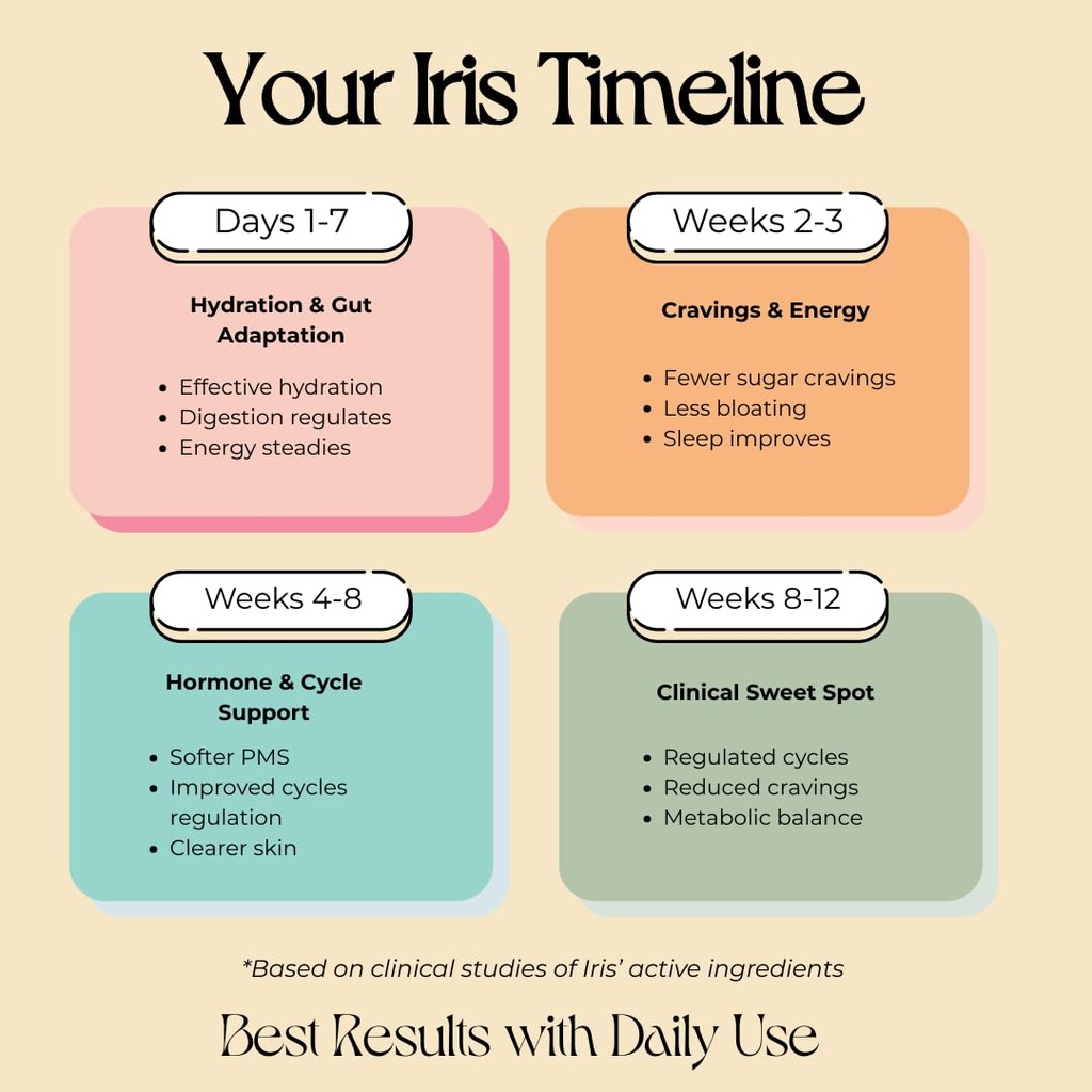 iris-women-s-hormonal-health-daily-elect-4.jpg
