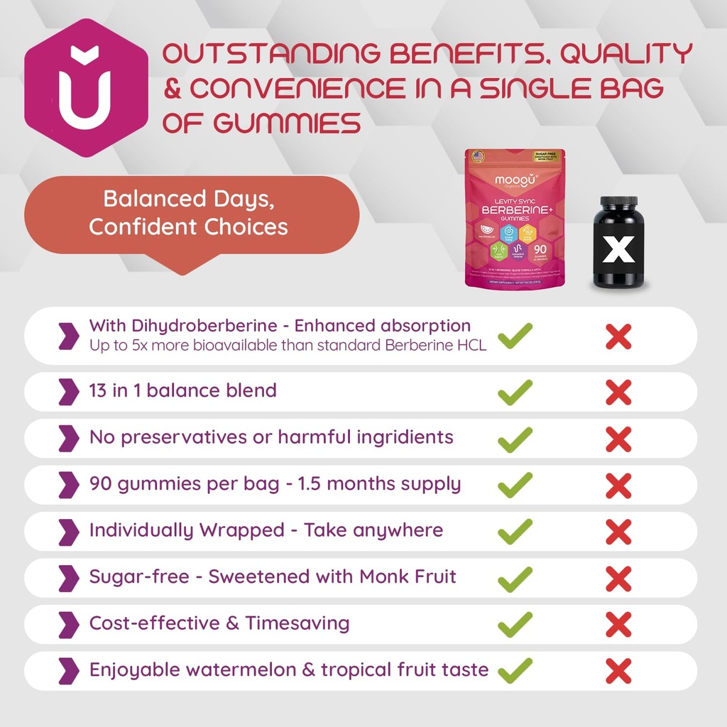 moogu-berberine-mega-formula-gummies-45--6.jpg