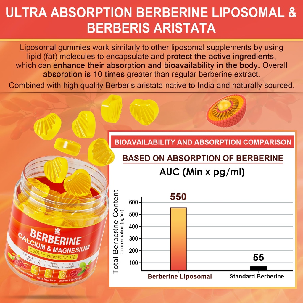 lilicare-bundle-berberine-supplement-gum-3.jpg