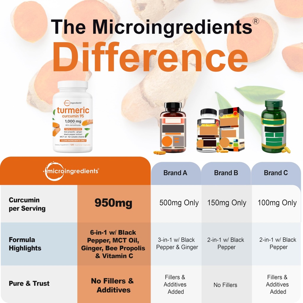 micro-ingredients-pure-turmeric-curcumin-3.jpg