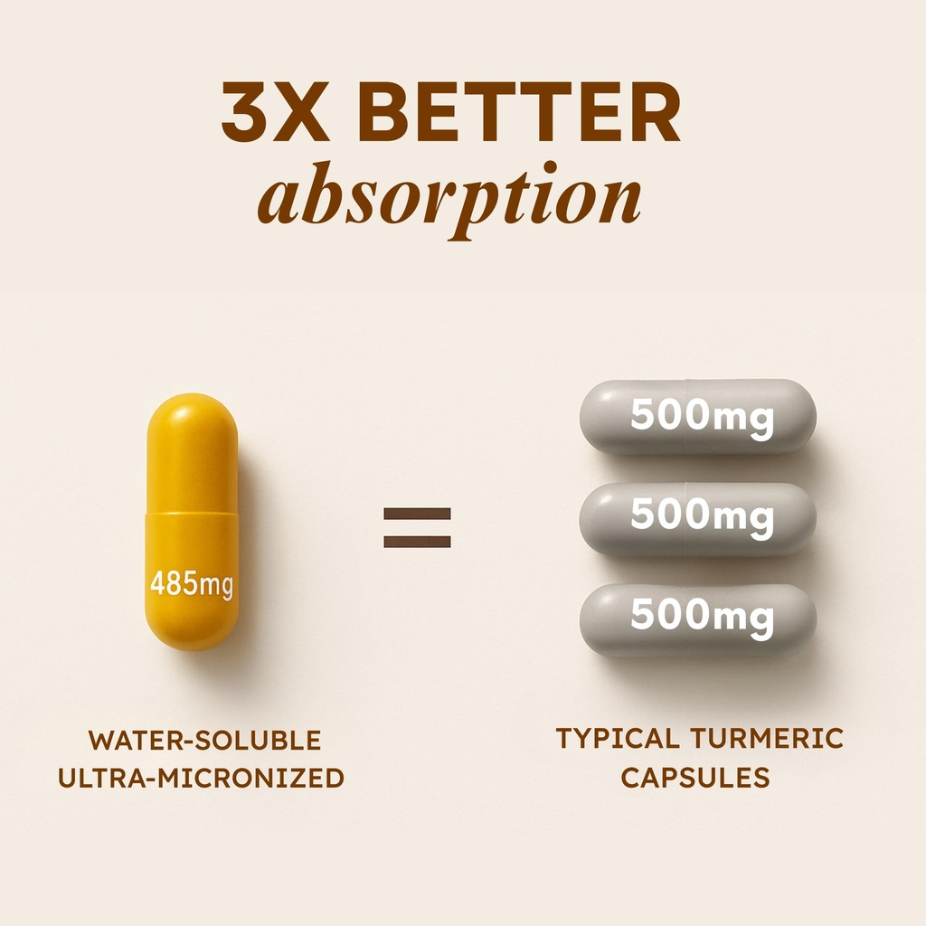 stomachbloom-turmeric-curcumin-with-ging-4.jpg