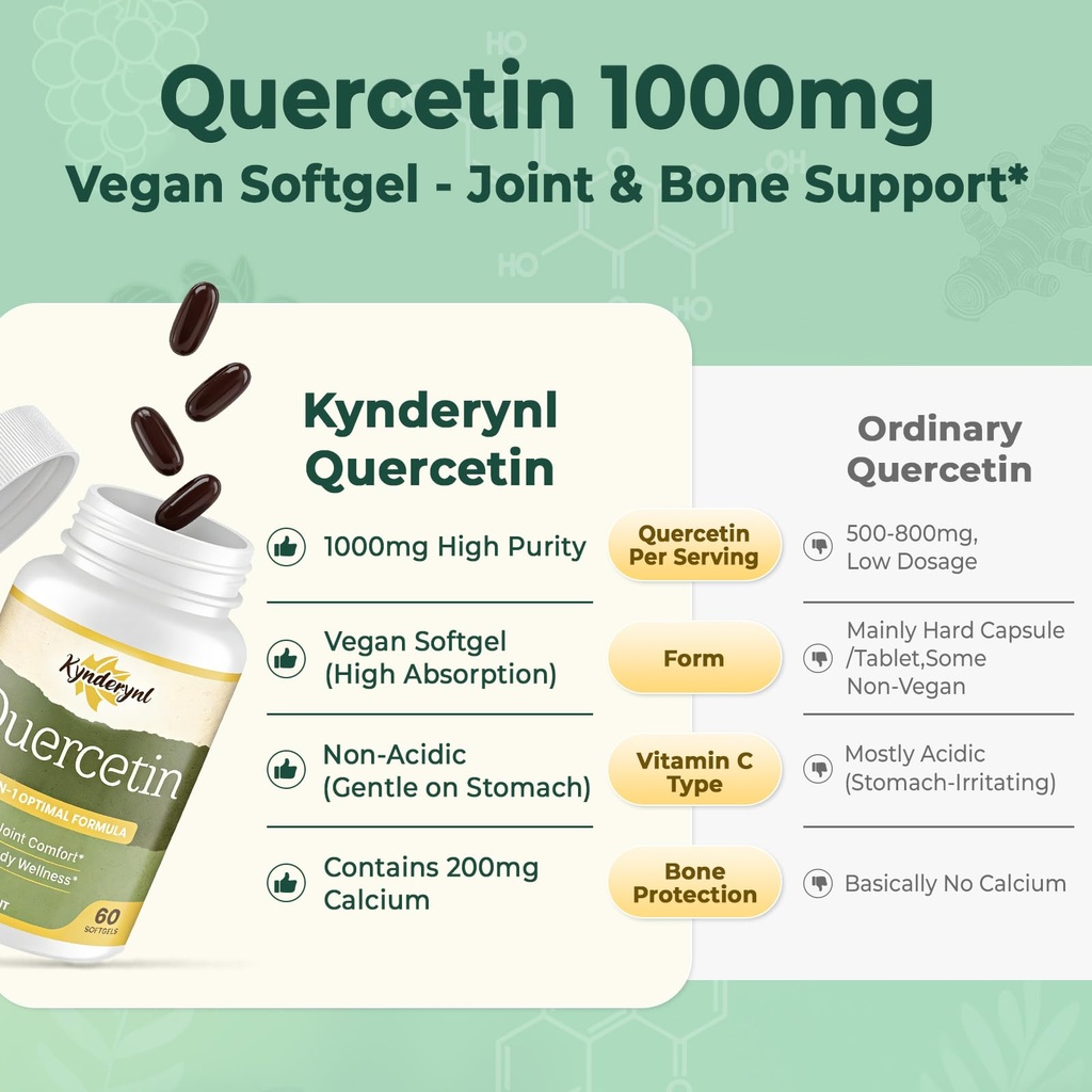 quercetin-supplement-1000mg-softgels-joi-5.jpg